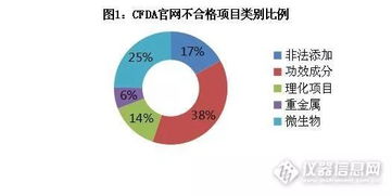 保健食品監(jiān)管政策趨勢(shì)分析與軟件開發(fā)企業(yè)應(yīng)對(duì)策略