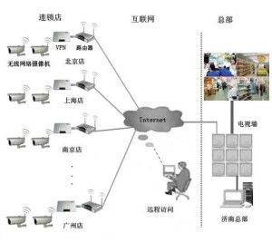 遠(yuǎn)程企業(yè)管理軟件開發(fā) 重塑高效協(xié)作新格局