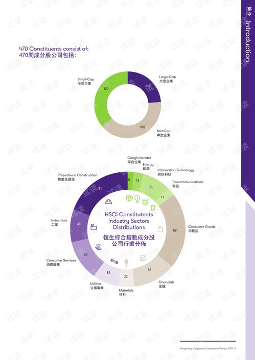 從《2019香港企業管治調查報告精品報告2020》看企業管理新趨勢